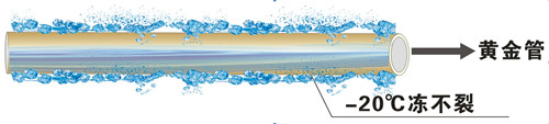 金屬層保護(hù)塑料管，零下20℃凍不裂