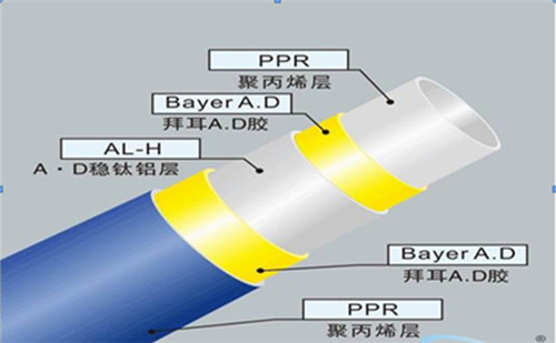 五層結(jié)構(gòu)：內(nèi)外層為PPR,中間為鋁皮，通過熱熔膠粘接成的五層型管材。